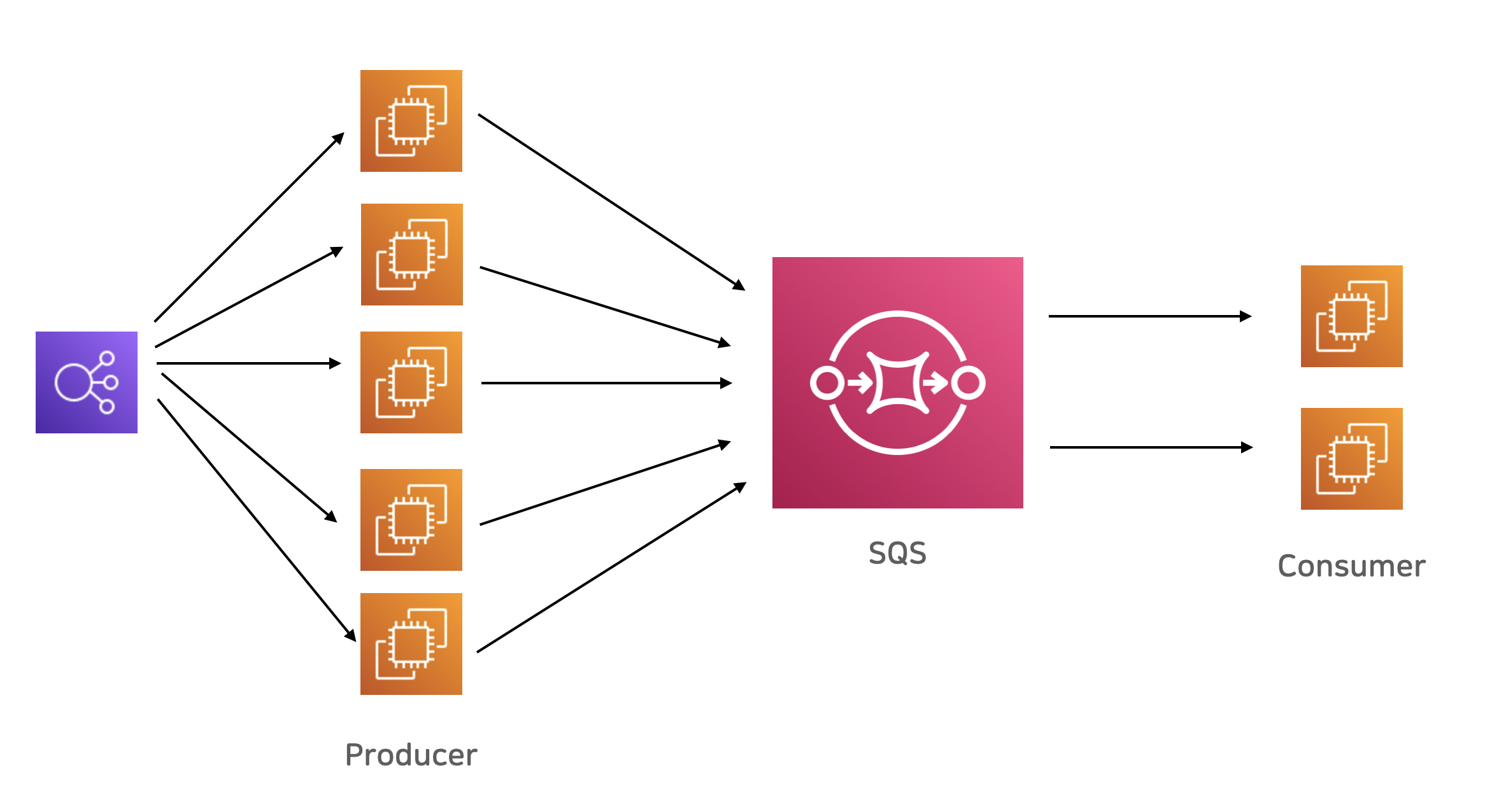 filter-messages-from-the-aws-sqs-queue-using-python-and-asyncio-qxf2-blog